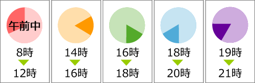 配達指定時間